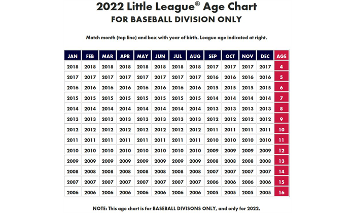 Little League Age Chart